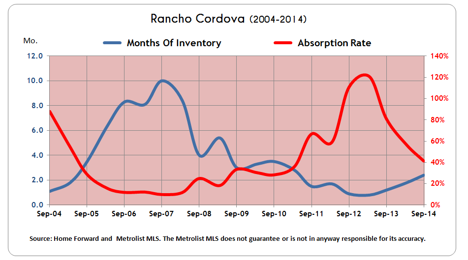 pick and pull inventory rancho cordova